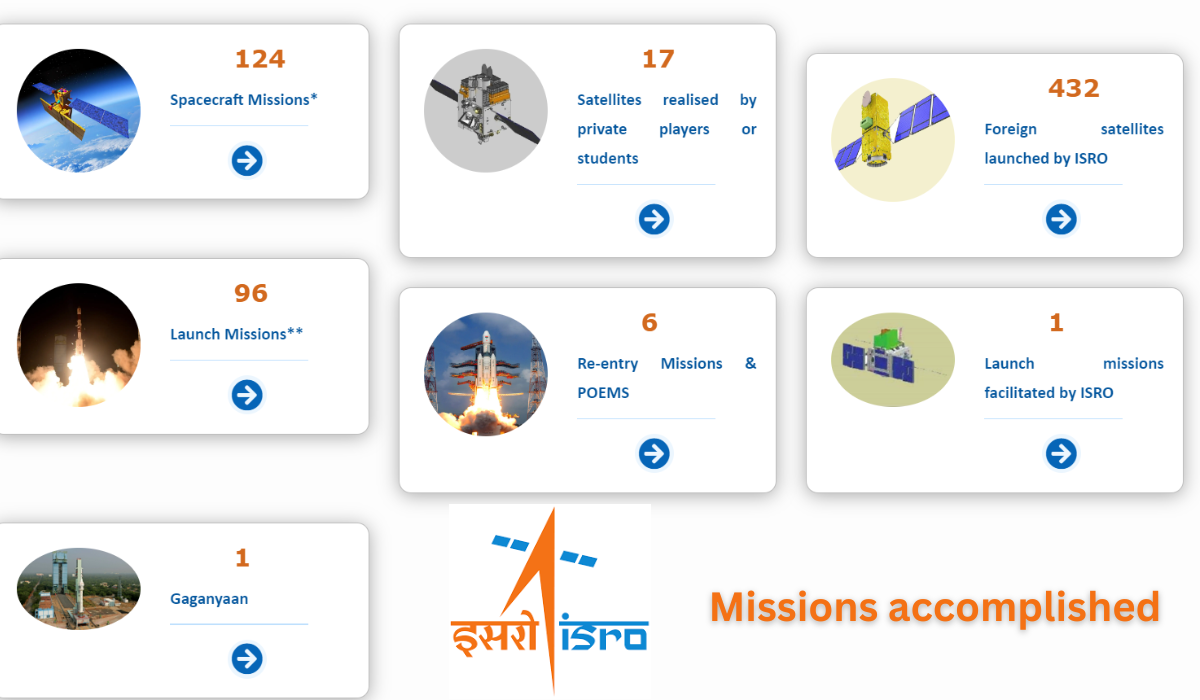 photo : isro's Missions accomplished